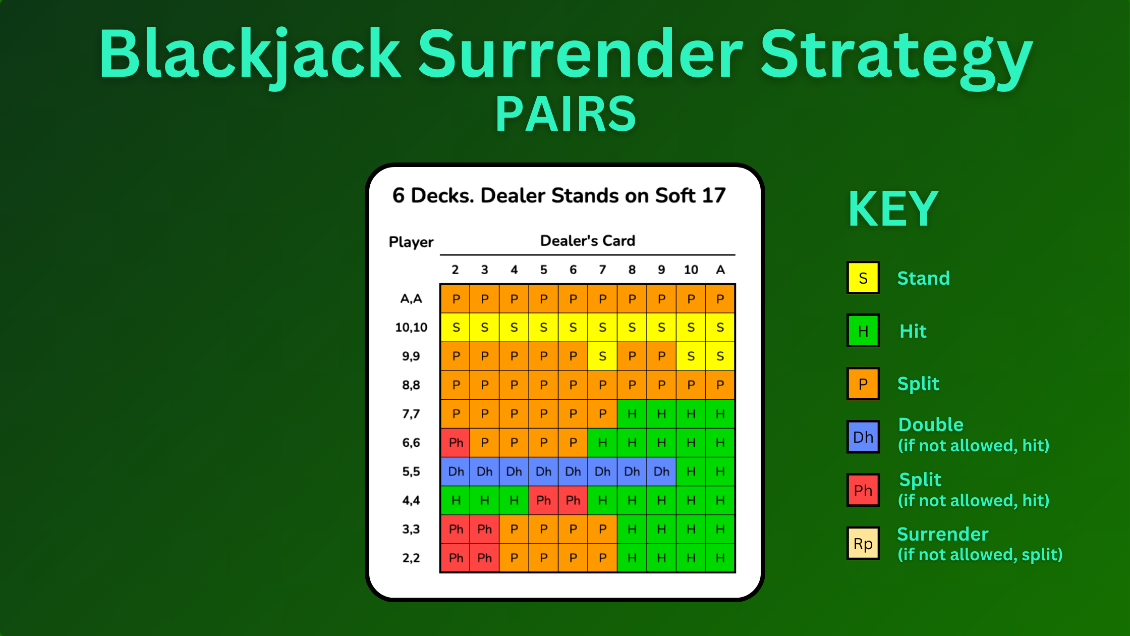 Blackjack Surrender Strategy Pairs